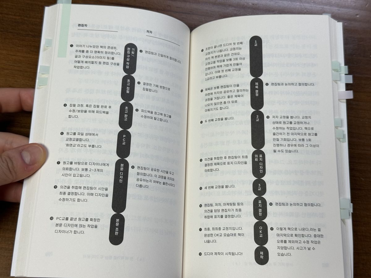 첫 책 만드는 법: 가능성을 현실로 바꾸는 기쁨을 위하여